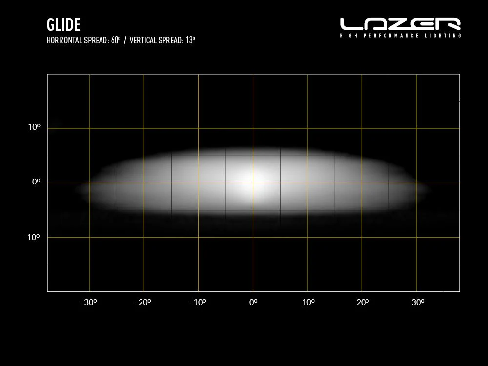 LAZER LAMPS Glide Support Latéral — Barre LED Longue Portée 11500 lm - Image 6