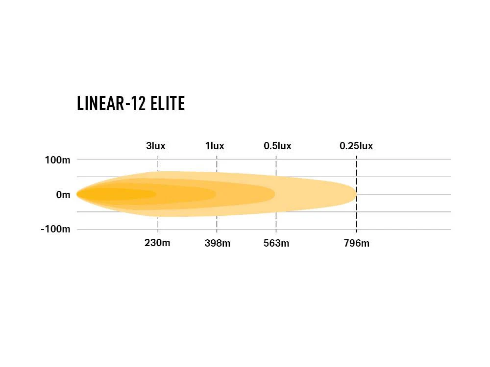 LAZER LAMPS Linear-12 Elite — Barre LED 8100 lm - Image 4