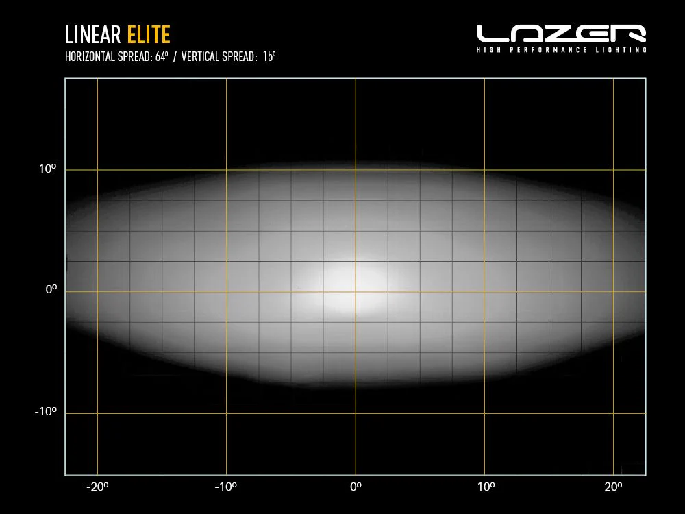 LAZER LAMPS Linear-12 Elite — Barre LED 8100 lm - Image 6