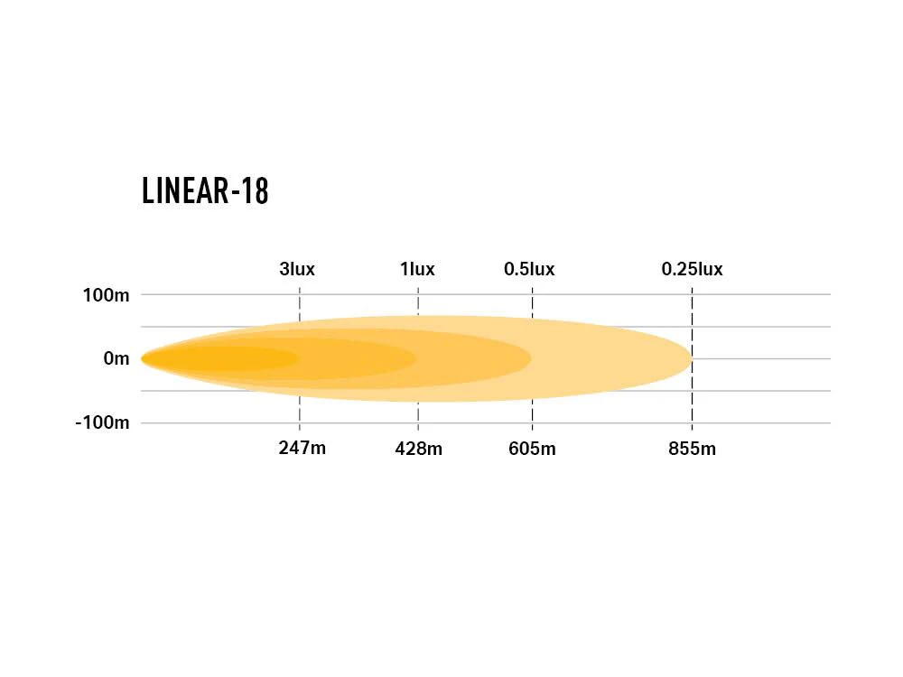 LAZER LAMPS Linear-18 — Barre LED 13500 lm - Image 4