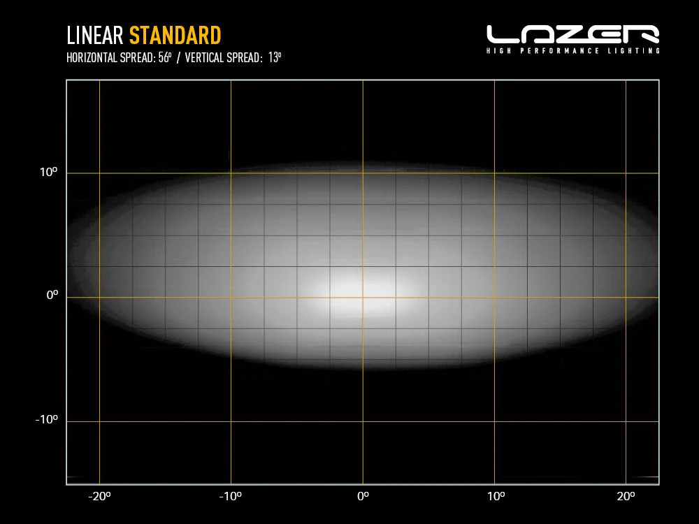 LAZER LAMPS Linear-18 — Barre LED 13500 lm - Image 6