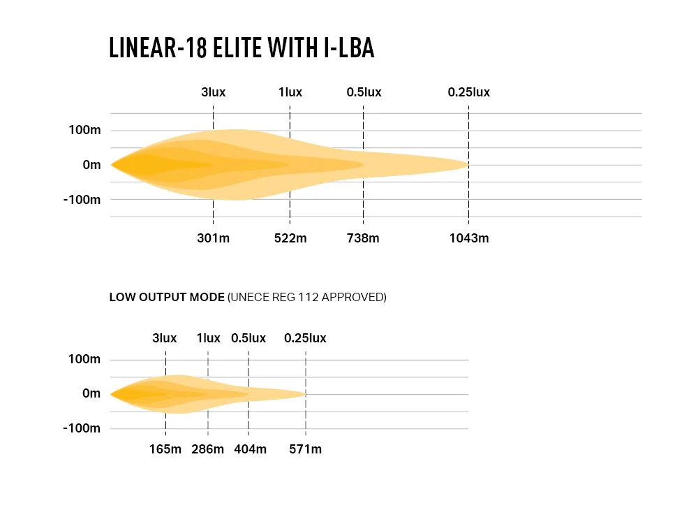 LAZER LAMPS Linear-18 Elite i-LBA — Barre LED 18000 lm - Image 4