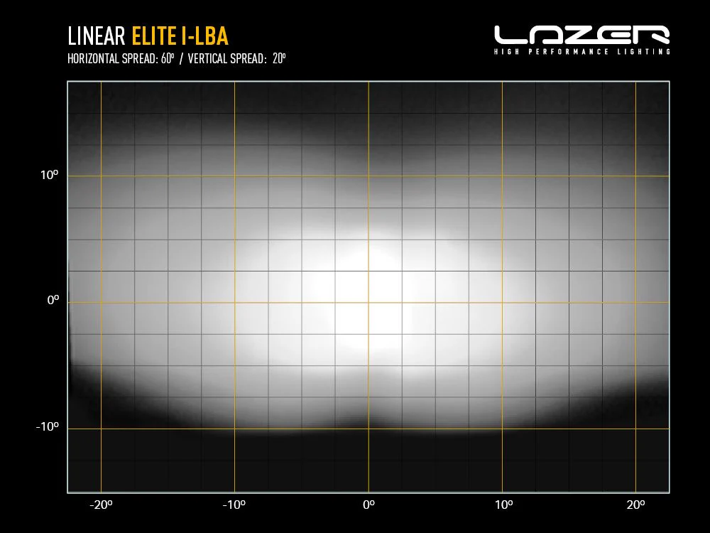 LAZER LAMPS Linear-18 Elite i-LBA — Barre LED 18000 lm - Image 6