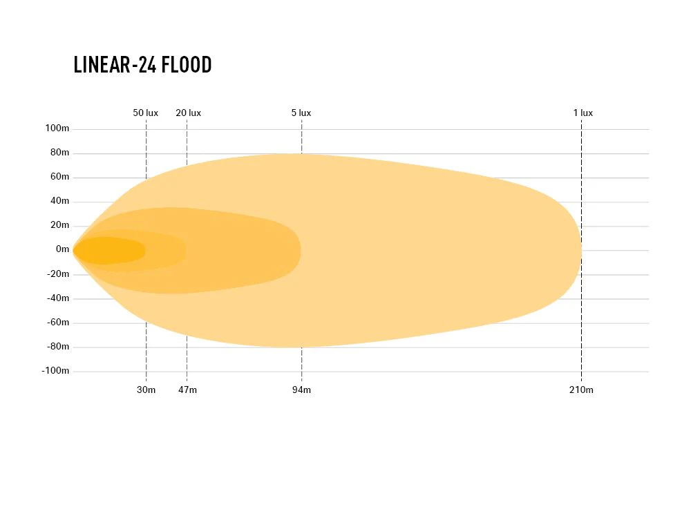 LAZER LAMPS Linear-24 Grand Angle — Barre LED 16200 lm - Image 3