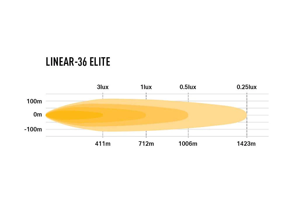 LAZER LAMPS Linear-36 Elite — Barre LED 29700 lm - Image 4