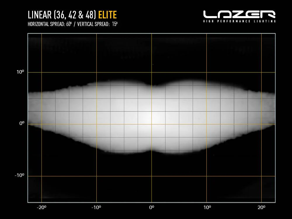 LAZER LAMPS Linear-36 Elite — Barre LED 29700 lm - Image 6