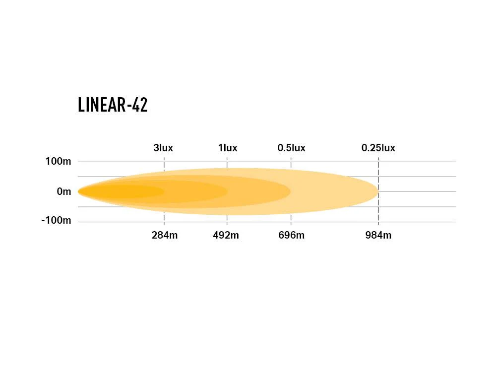 LAZER LAMPS Linear-42 — Barre LED 15750 lm - Image 4