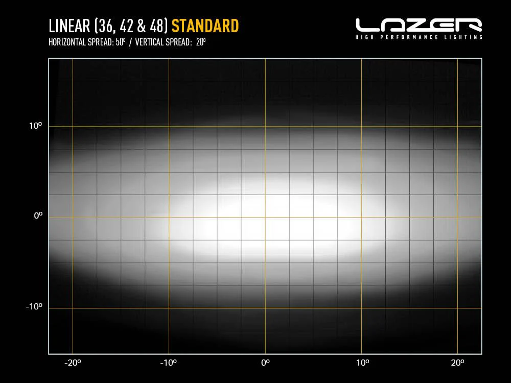 LAZER LAMPS Linear-48 — Barre LED 18000 lm - Image 6