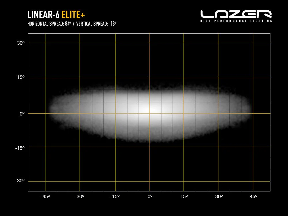 LAZER LAMPS Linear-6 Elite+ — Barre LED 7100 lm - Image 6