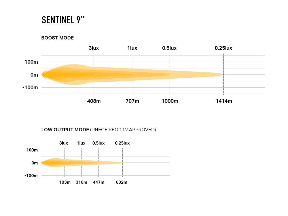 LAZER LAMPS Sentinel 9''- Support Slim — Phare Additionnel LED 9520 lm - Image 4