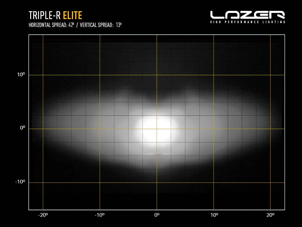 LAZER LAMPS Triple-R 750 Elite — Phare Rond LED 5068 lm - Image 6