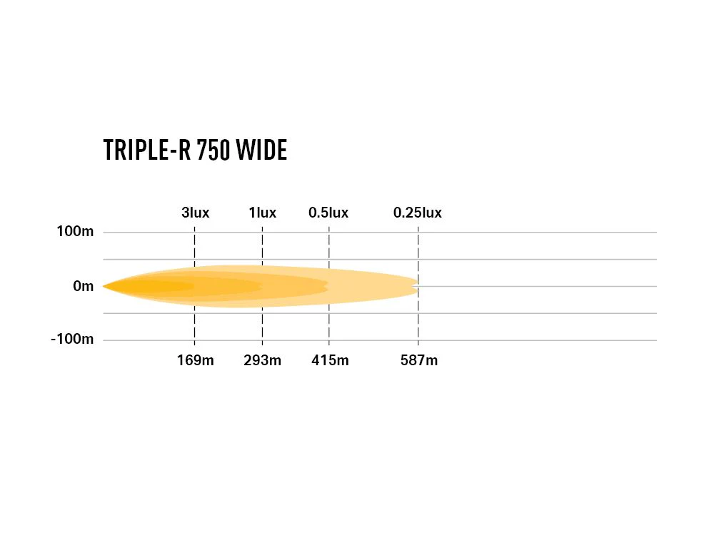 LAZER LAMPS Triple-R 750 Grand Angle — Phare Rond LED 4620 lm - Image 4
