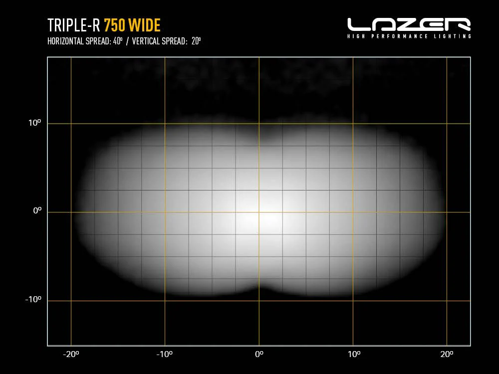 LAZER LAMPS Triple-R 750 Grand Angle — Phare Rond LED 4620 lm - Image 6