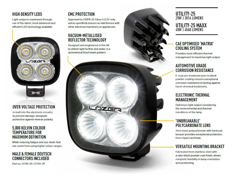 LAZER LAMPS Utility-25 MAXX — Phare de Travail LED 4560 lm - Image 2