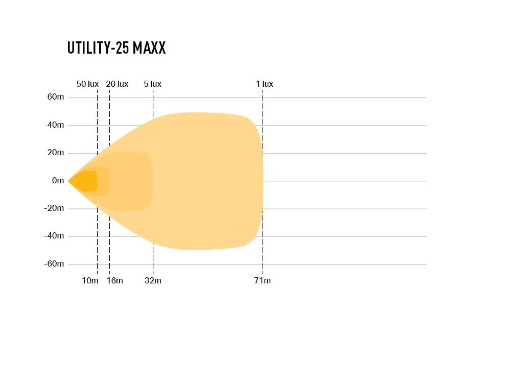 LAZER LAMPS Utility-25 MAXX — Phare de Travail LED 4560 lm - Image 4