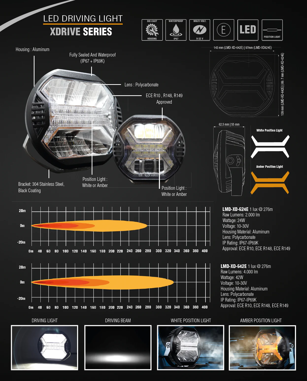 Phare LED XDRIVE 4.0 Lumidrive – Puissance & Sécurité 24W - Image 5