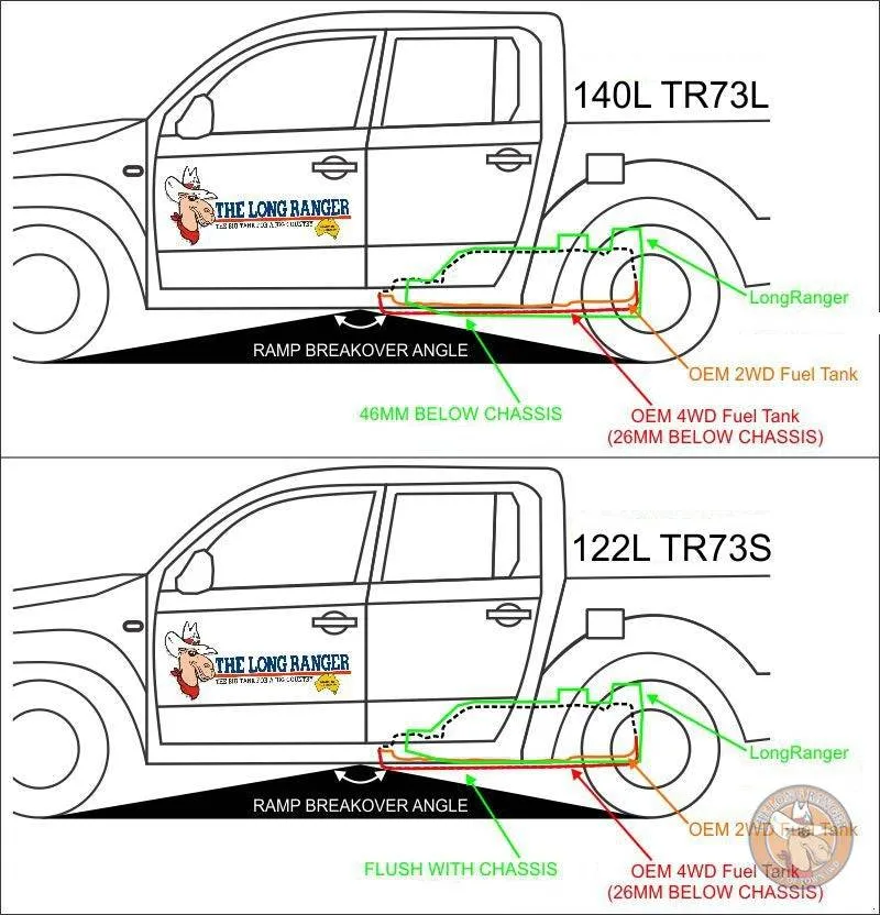 Reservoir de Remplacement LONGRANGER | 140L | Ford Ranger 2012-2022 - Image 11