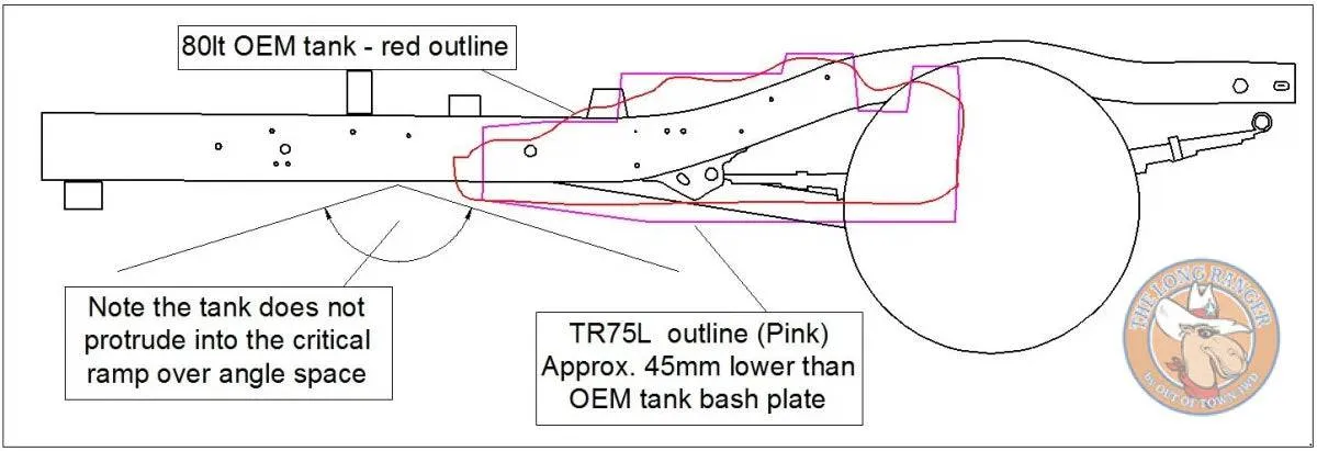 Reservoir de Remplacement LONGRANGER | Toyota Hilux REVO 2016-Present - Image 3